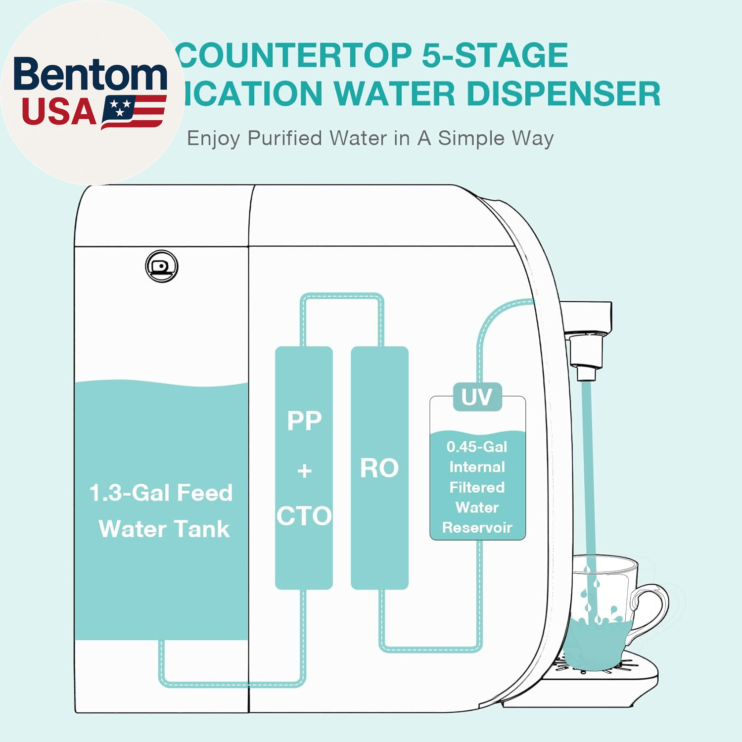 Y7P-BW UV Countertop Reverse Osmosis Water Filter, NSF/ANSI 58 Certified, 5 Stag