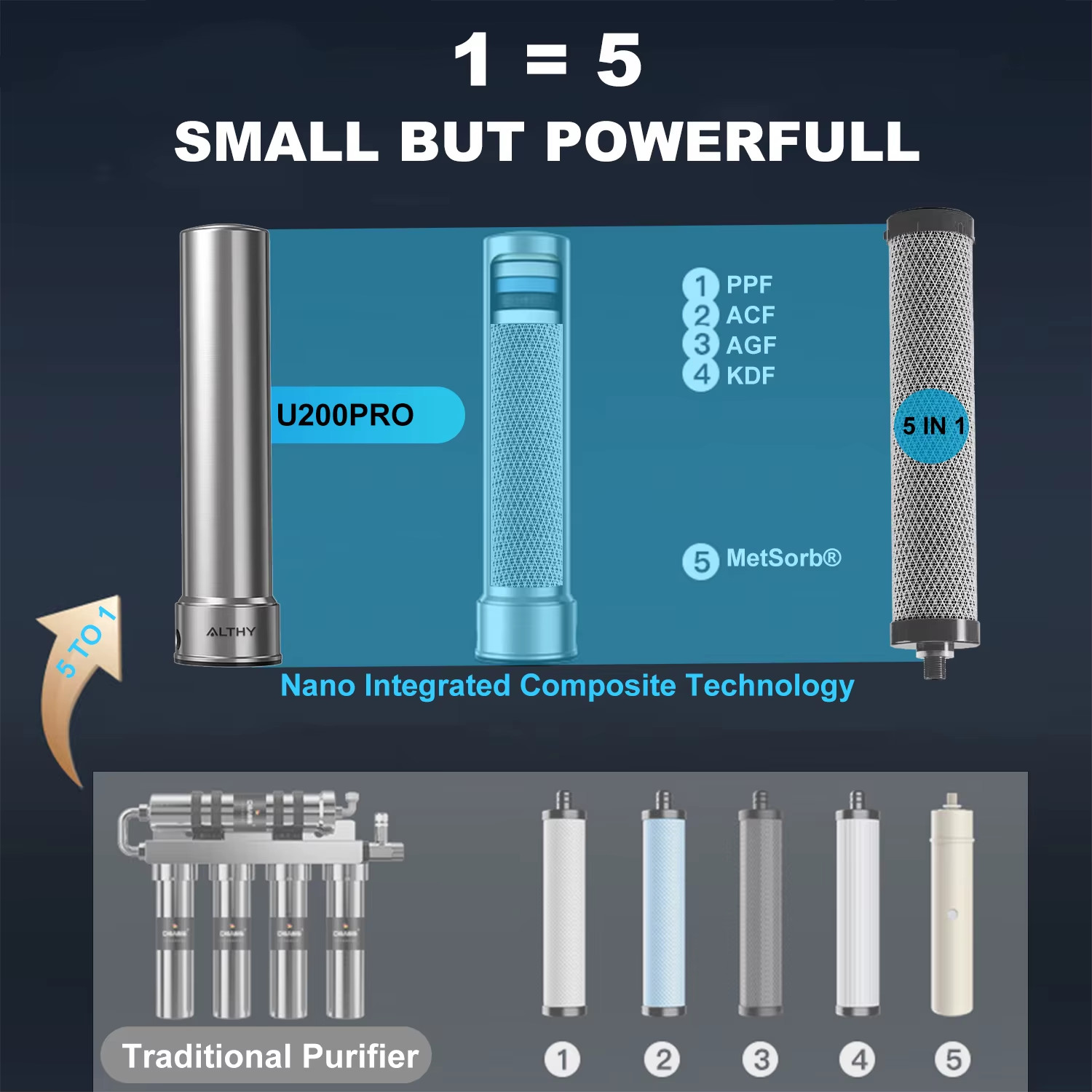 U200PRO Kitchen under Sink Drinking Water Filter Purifier 5 in 1, Stainless Stee