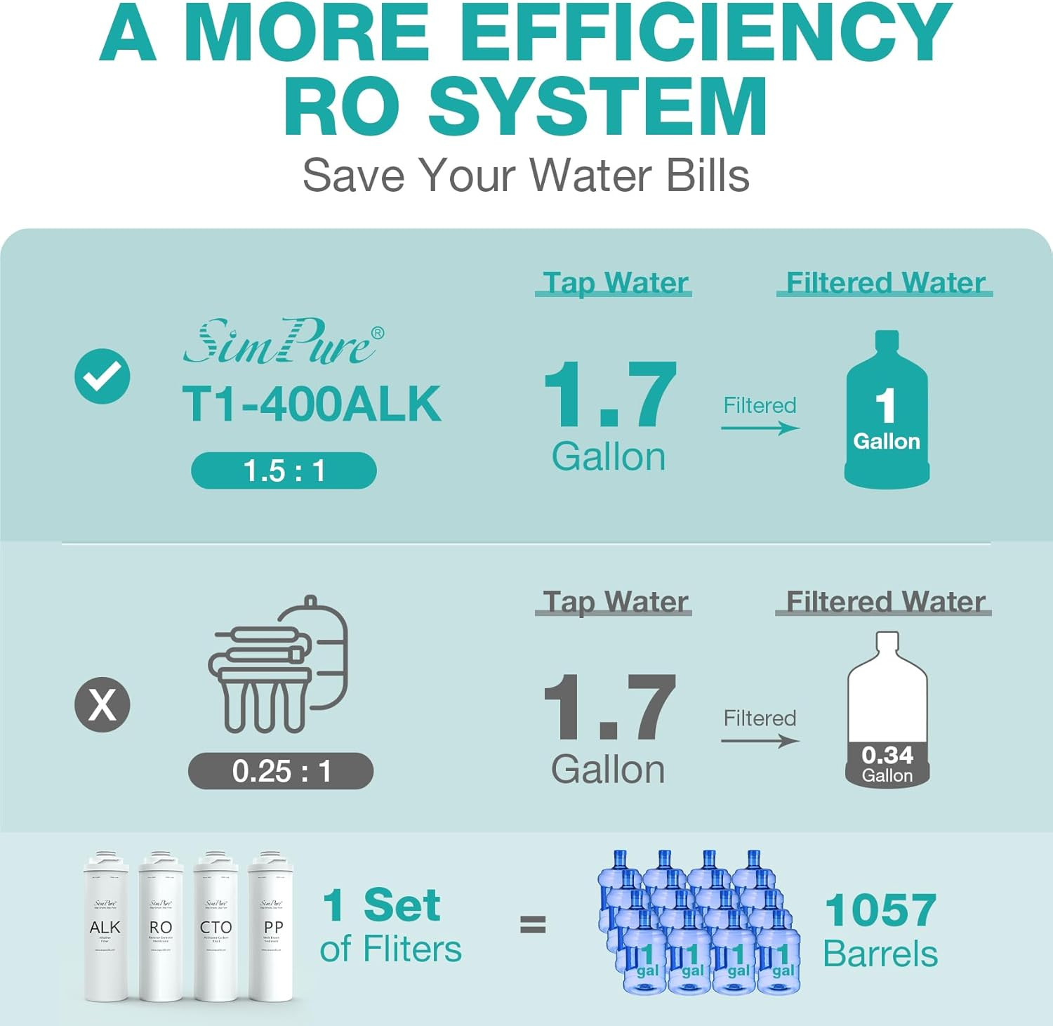 Simpure T1-400ALK Alkaline UV Reverse Osmosis System, NSF/ANSI 58 Certified, Tan
