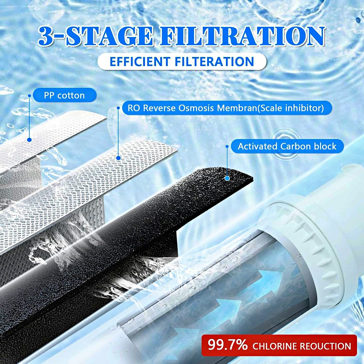 Water Filter for F.Set.SS-2.5 Max Flow Filter Cartridge 2 Pk Factory Sealed NEW!