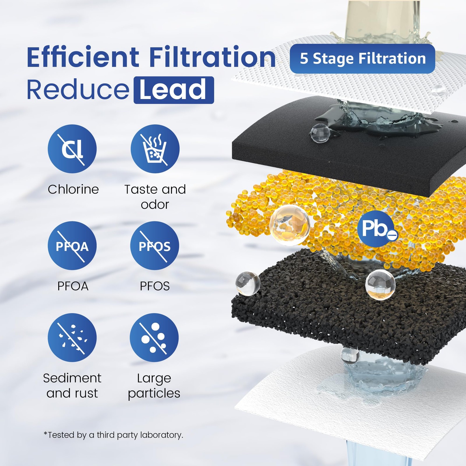 PF-01A Water Filter Replacement for Waterdrop® Pitcher and Dispenser Filtrati…