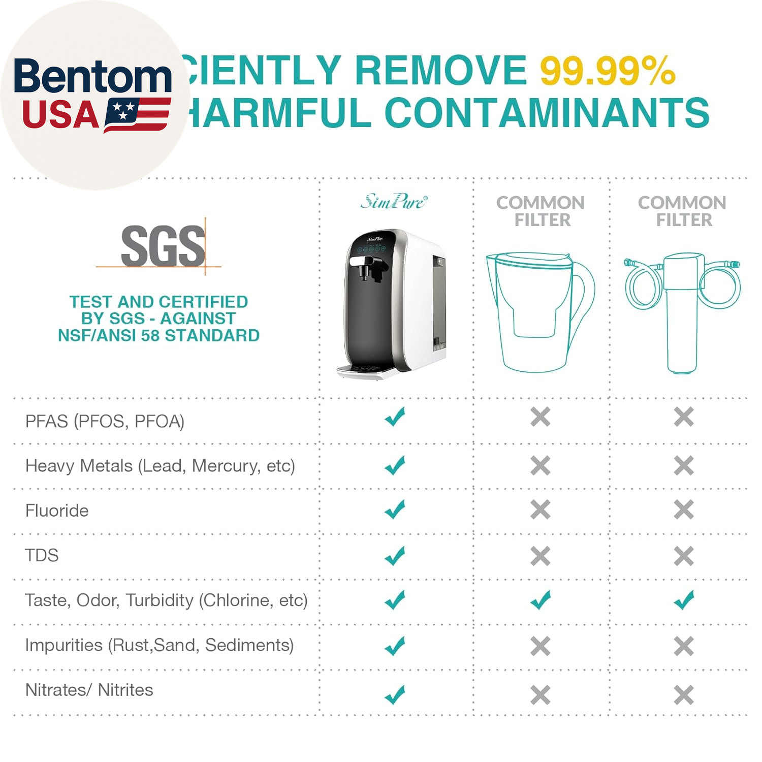 Y7P-BW UV Countertop Reverse Osmosis Water Filter, NSF/ANSI 58 Certified, 5 Stag