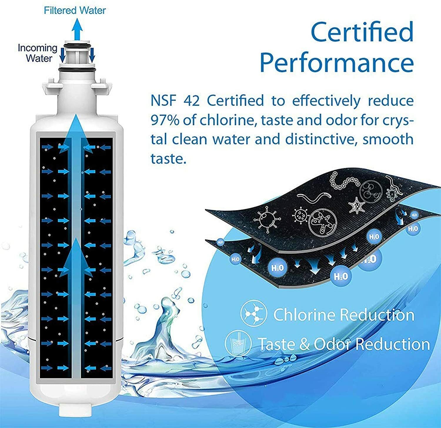 1 PACK LT700P Fit LG LT700P ADQ36006101, Refrigerator Water Filter Black, USA