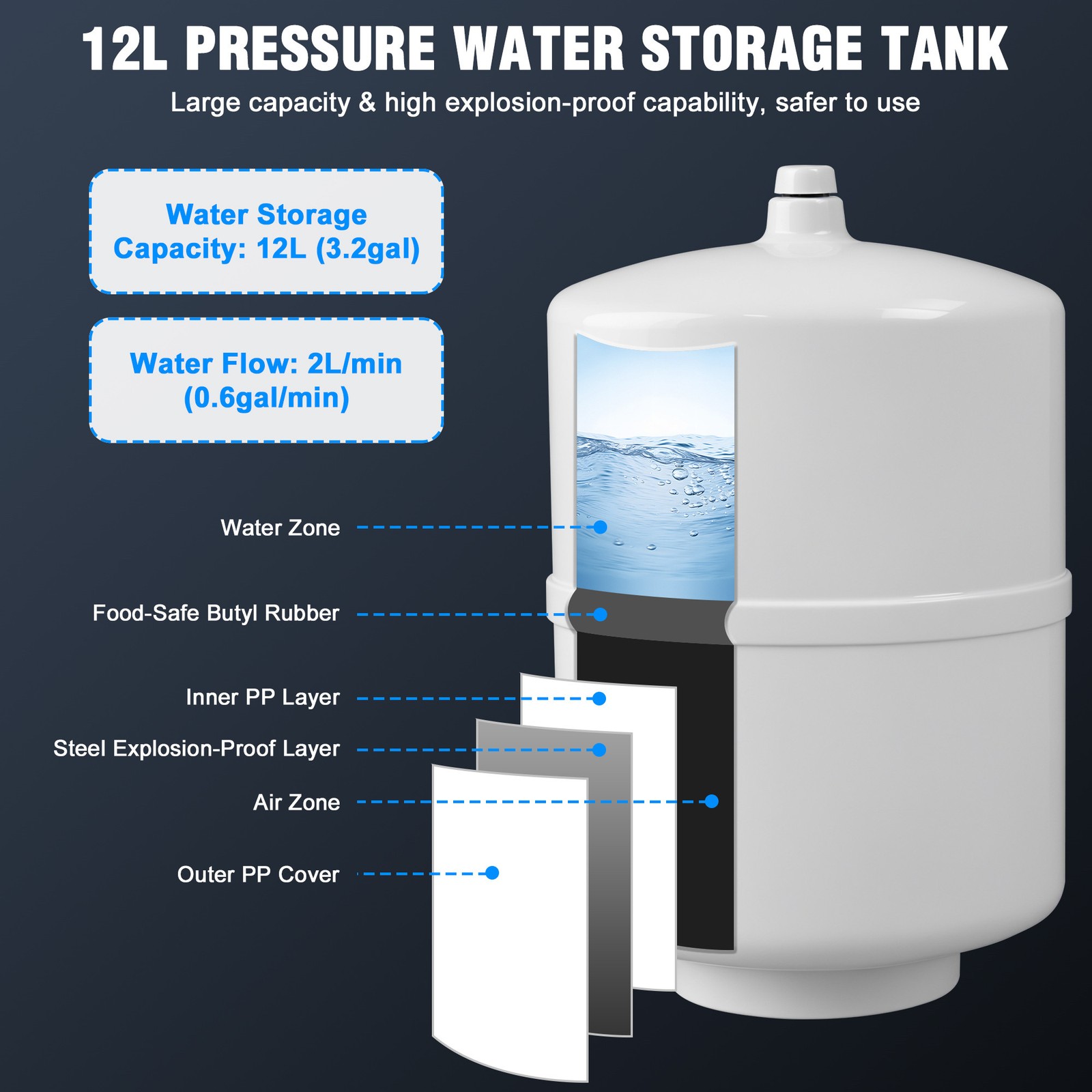 5 Stage Reverse Osmosis Water Filtration System 99.99% Filters 75 GPD Purifier