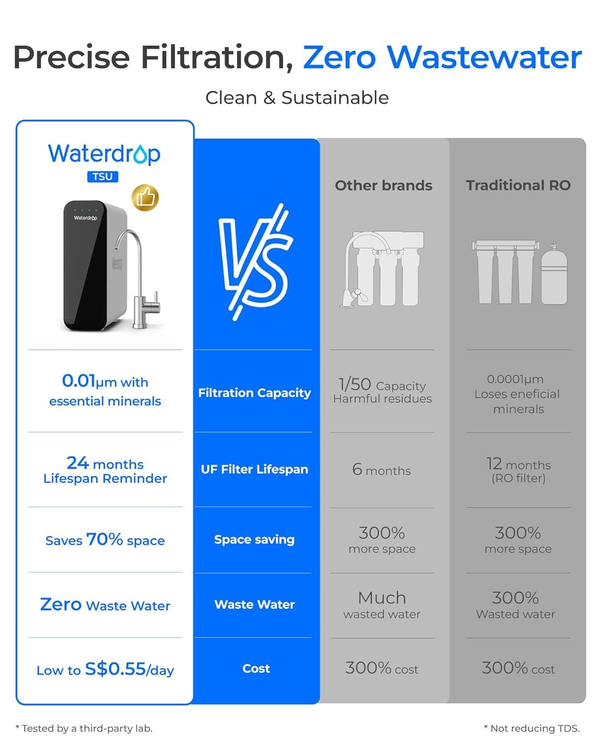 Waterdrop TSU 0.01μm Ultra-Filtration Under Sink Water Filter System