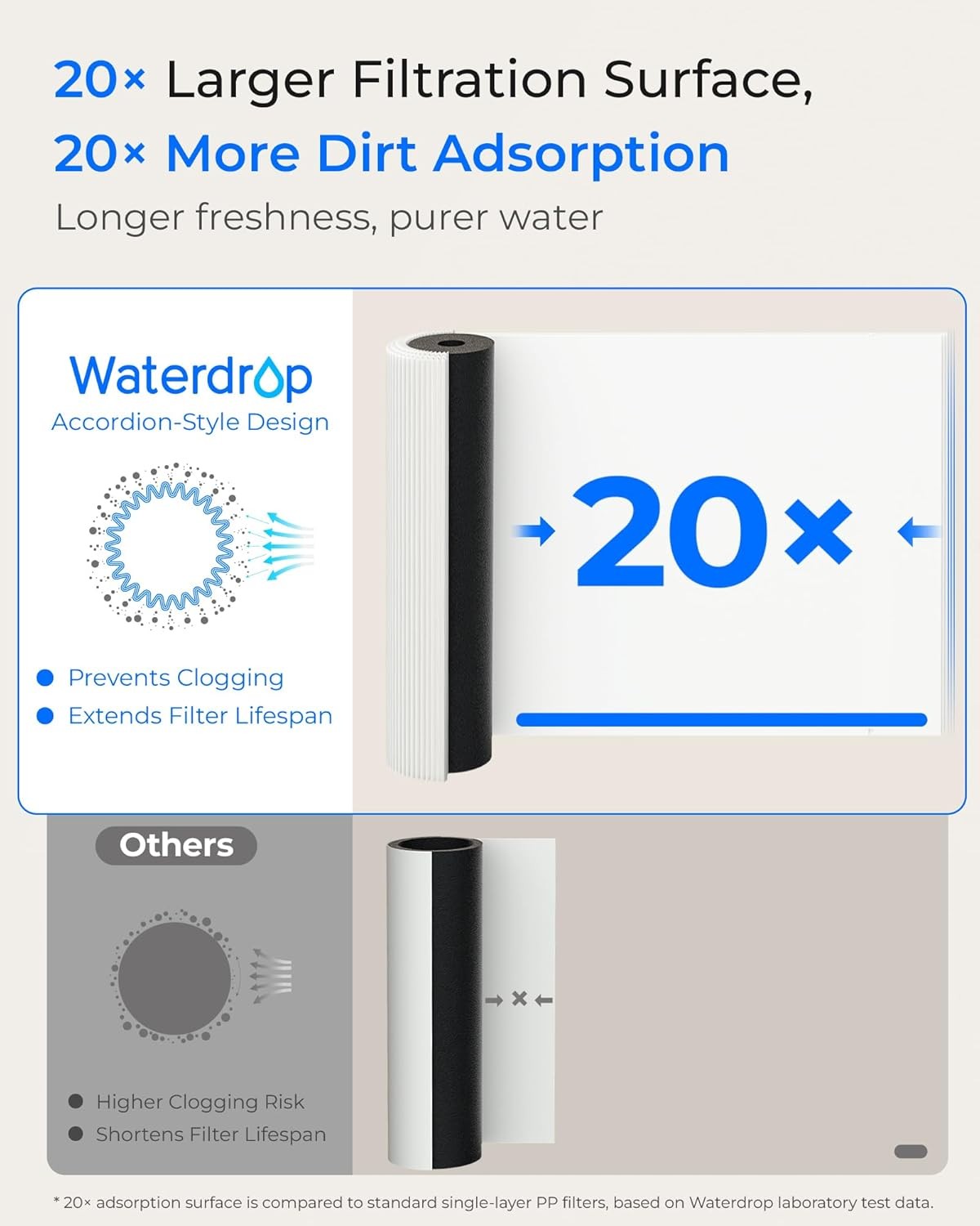 Waterdrop 15UB Under Sink Water Filter System, with Dedicated Faucet, 16K Gal