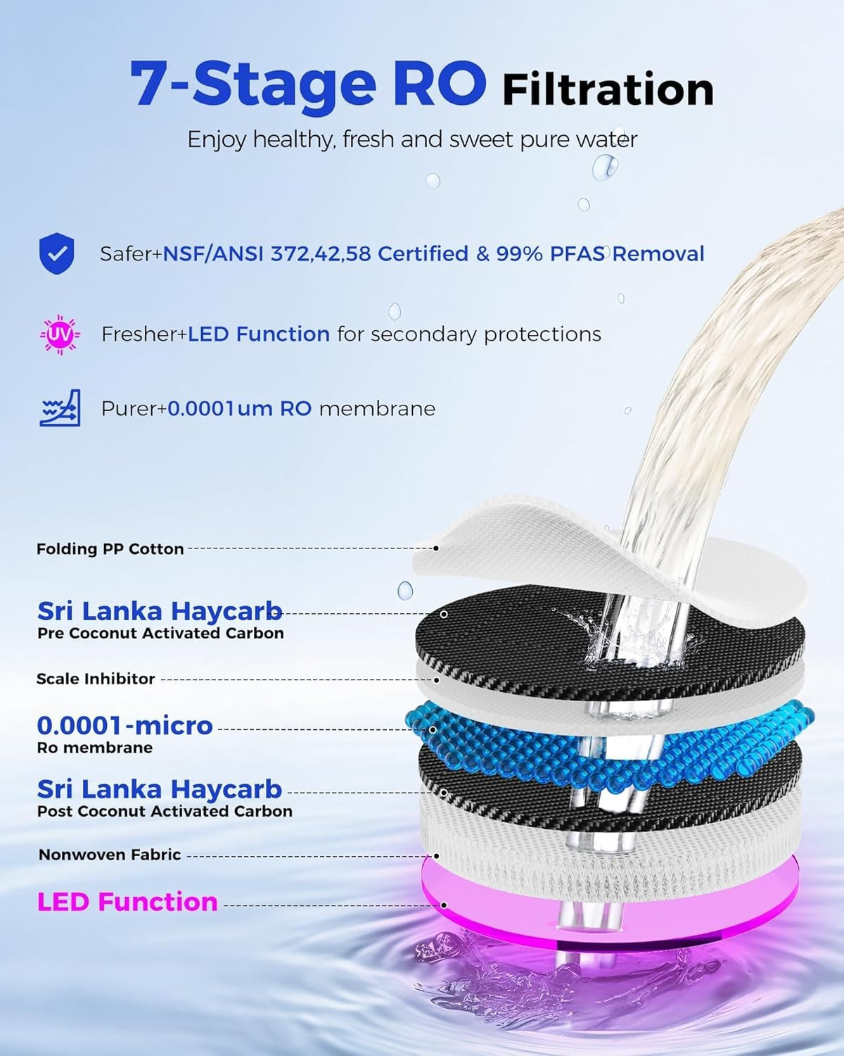 CT910H Reverse Osmosis Water Filter Countertop, 3S Instant Hot RO Water Filtrati