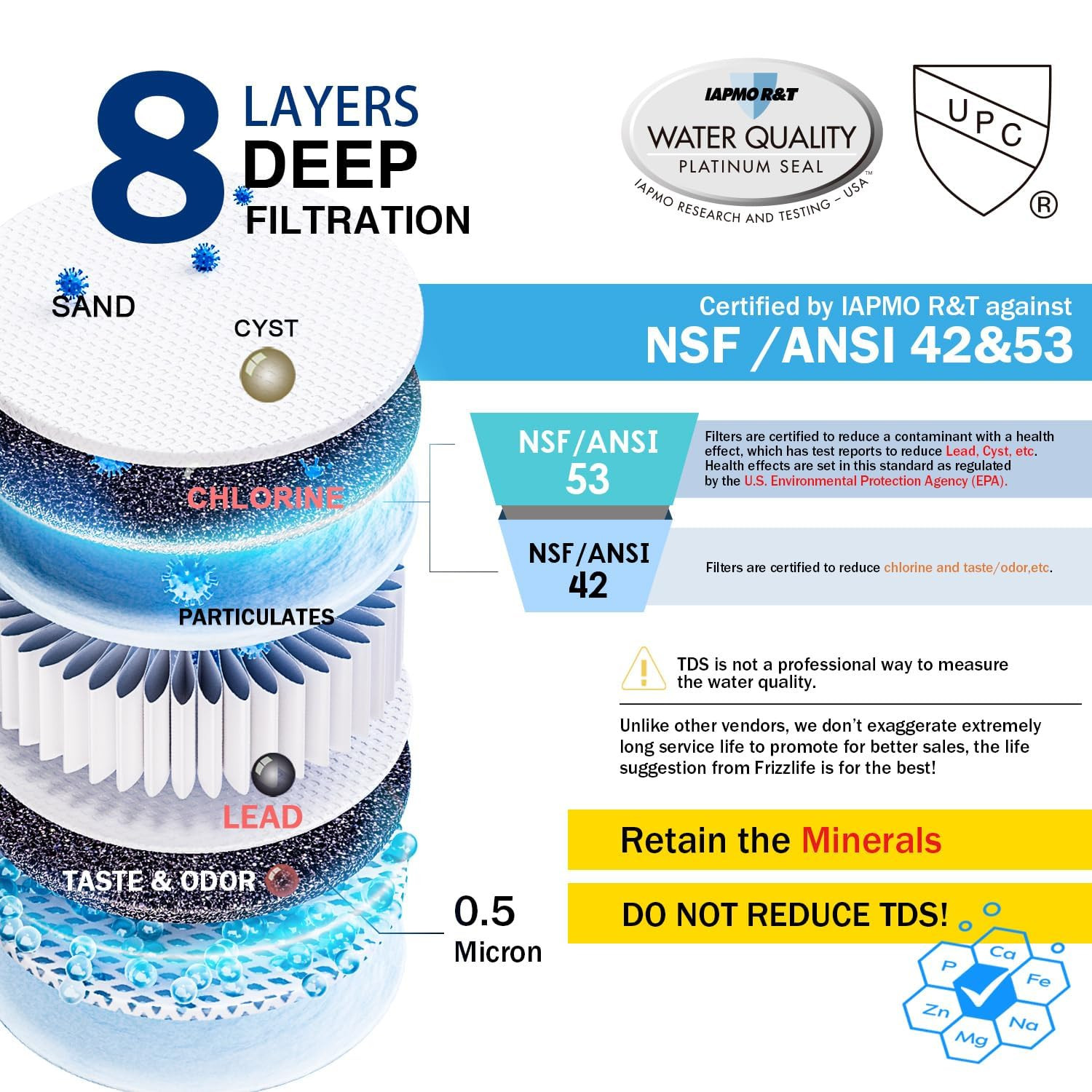 under Sink Water Filter System, NSF/ANSI 53&42&372 Certified, 8 Layer 0.5 Micron