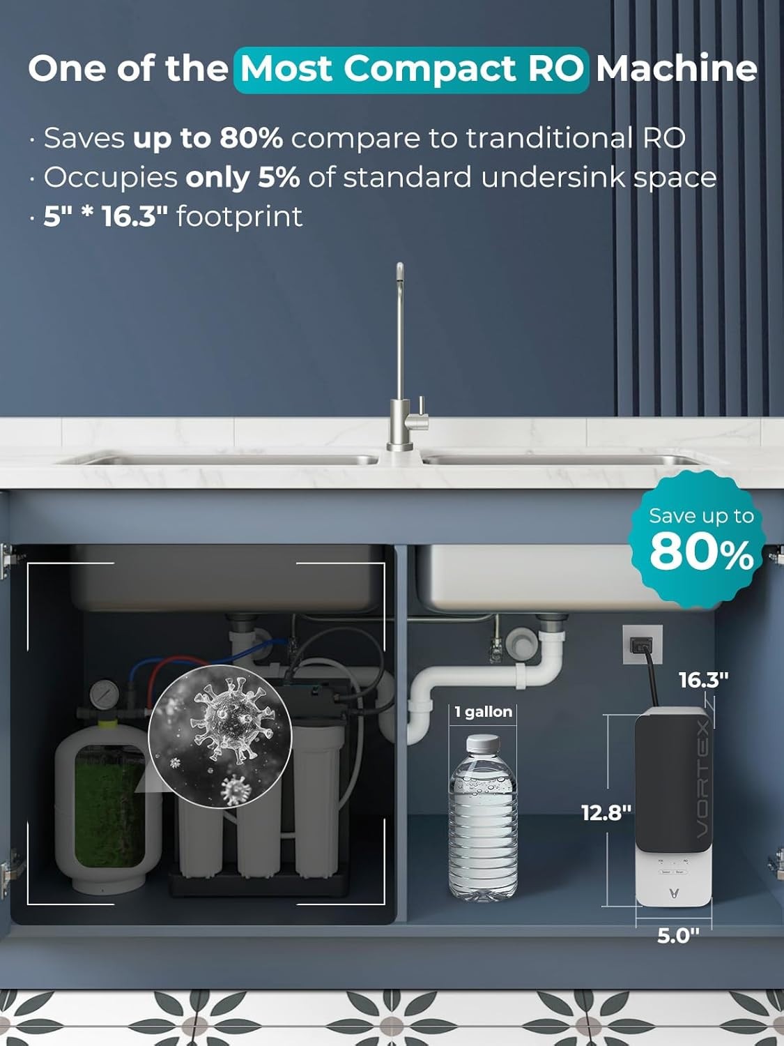 Viomi Vortex-6 Reverse Osmosis tankless 6 stage Water Filtration 600GPD New!