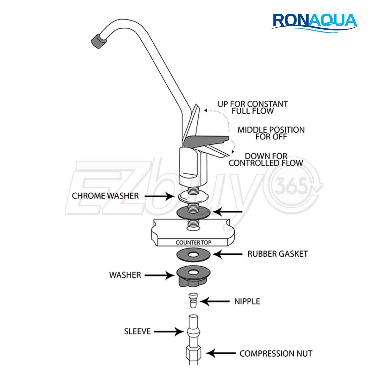 RO Reverse Osmosis Kitchen Sink Water Filter Faucet Fit Most RO Units SHIPS FREE