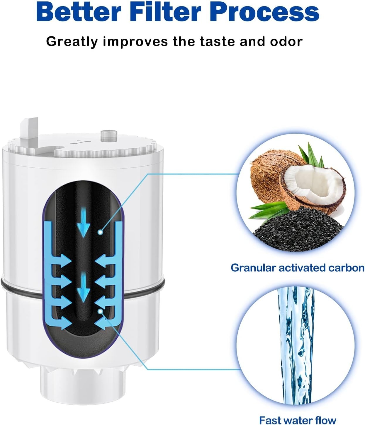 3 Count Advanced PUR Water Filters – Eliminate 70+ Contaminants Efficiently