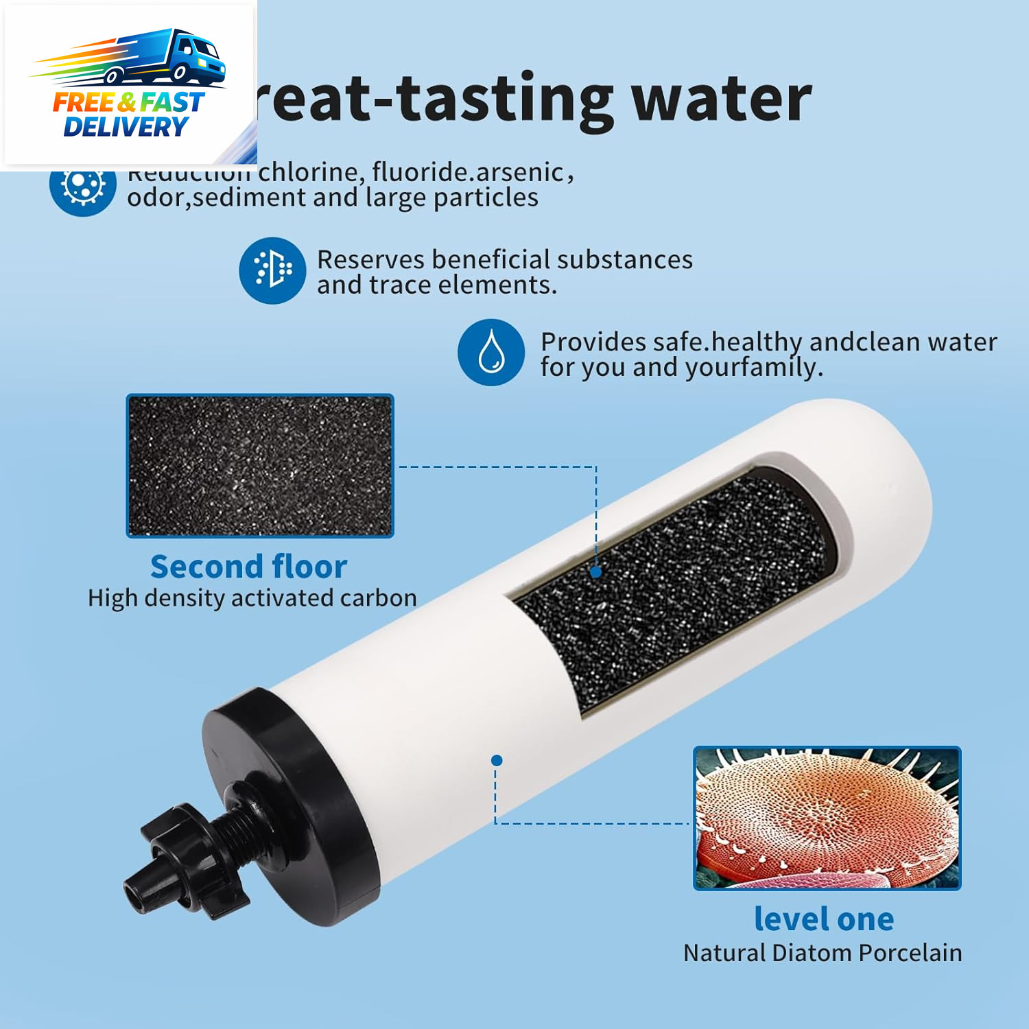 2 Pack 7» Ceramic Water Filter Candle,7 Inch Water Filter Replacement Filters w