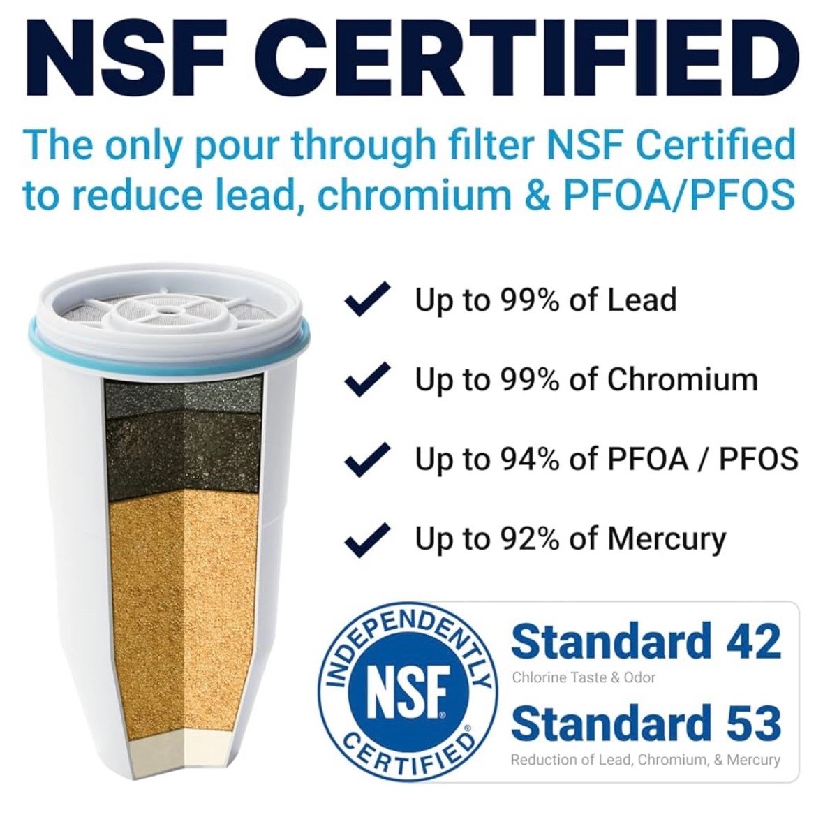 2 PACK ZeroWater 5 Stage Advanced Filtration Replacement Water Filters ZR-006