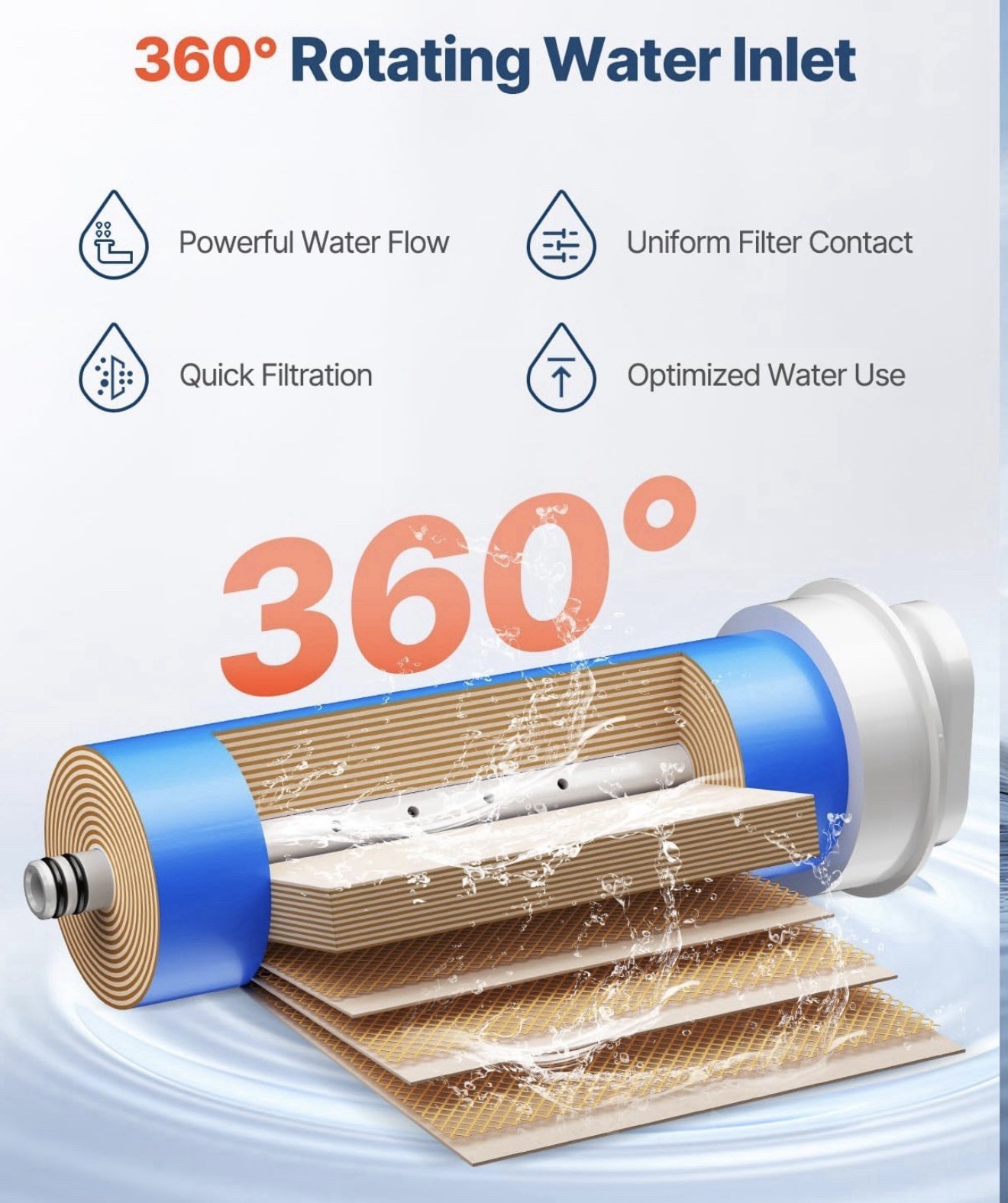 VEVOR Reverse Osmosis Filter,10-Layers RO Water Filter SS-003 600 GPD Under Sink