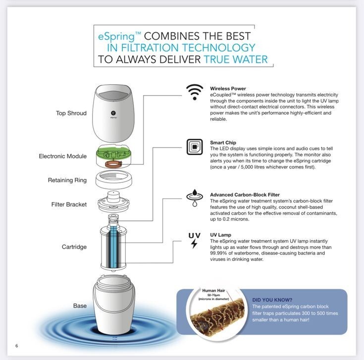 eSpring UV Water Filter Purifier Above Counter
