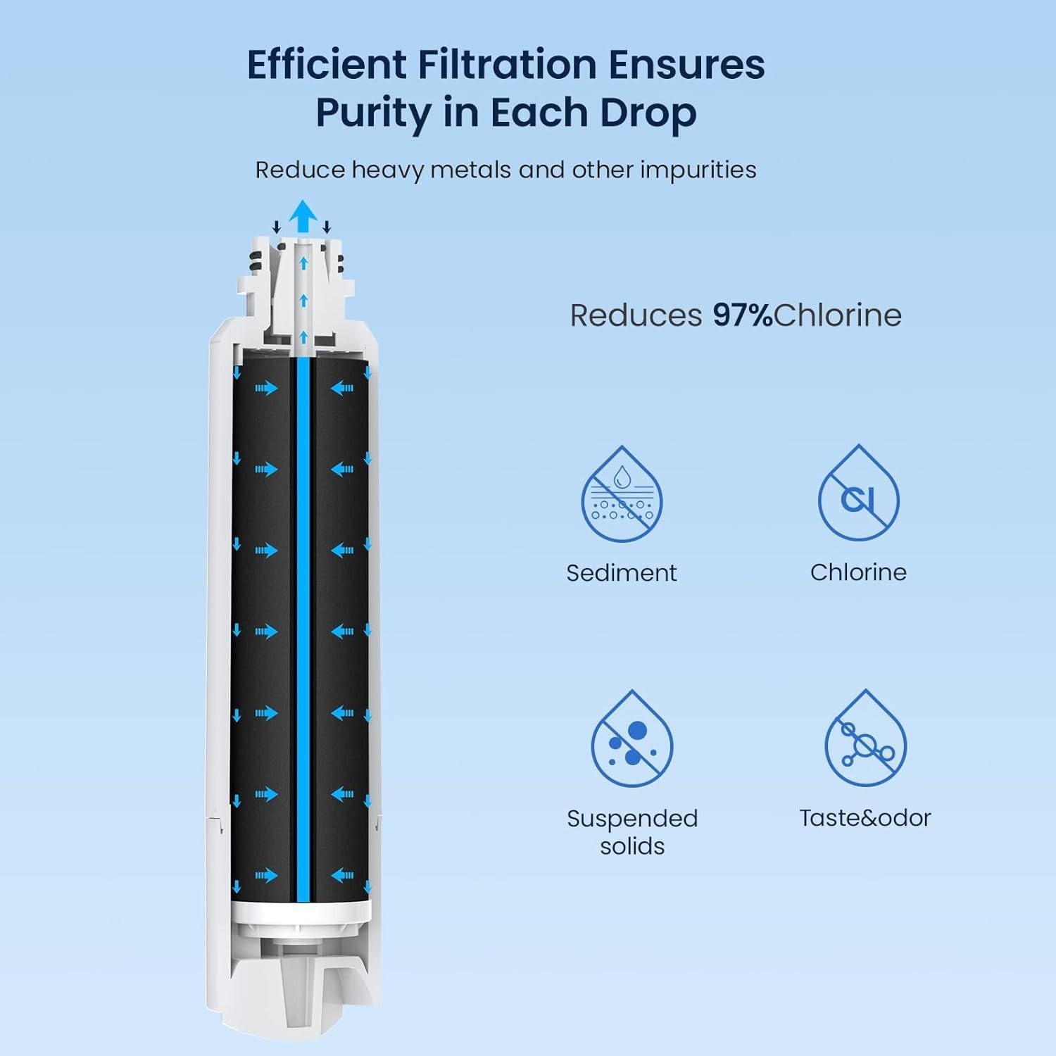 Samsung DA29-00020B Refrigerator Water Filter 3 Pack HAF-CIN Compatible