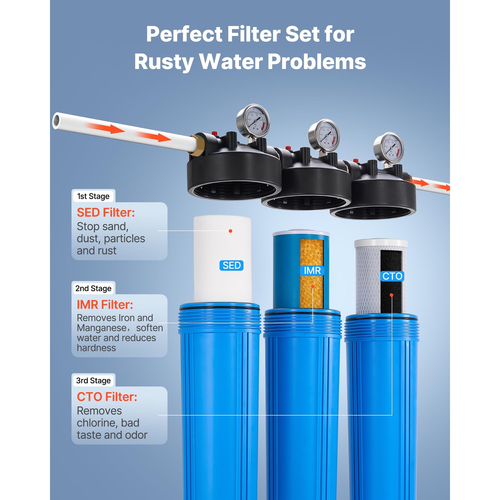 3-Stage Whole House Water Filter System 4.5″x20″ IMR Reduce Iron Manganese