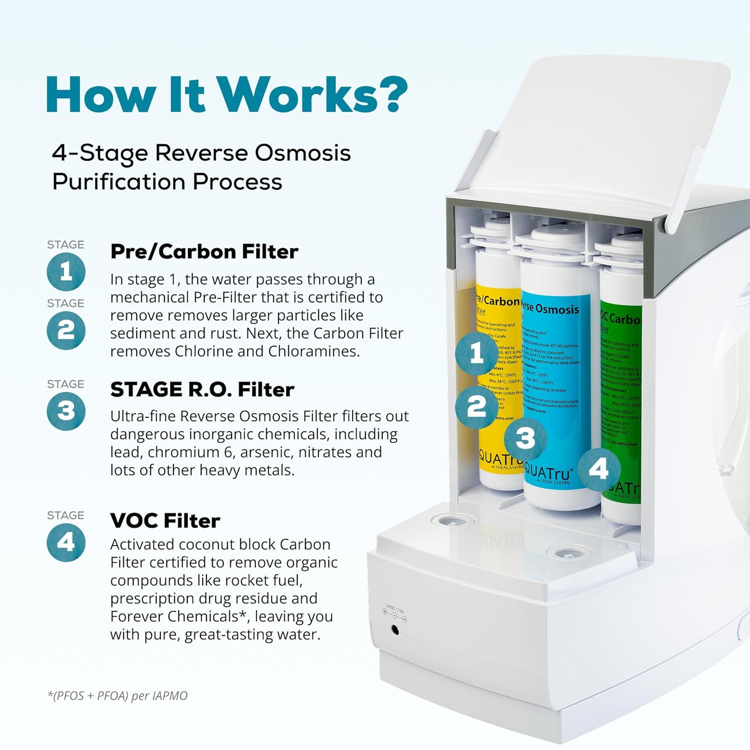 Aquatru Carafe Countertop Water Purifier | Compact 4-Stage Reverse Osmosis Syste