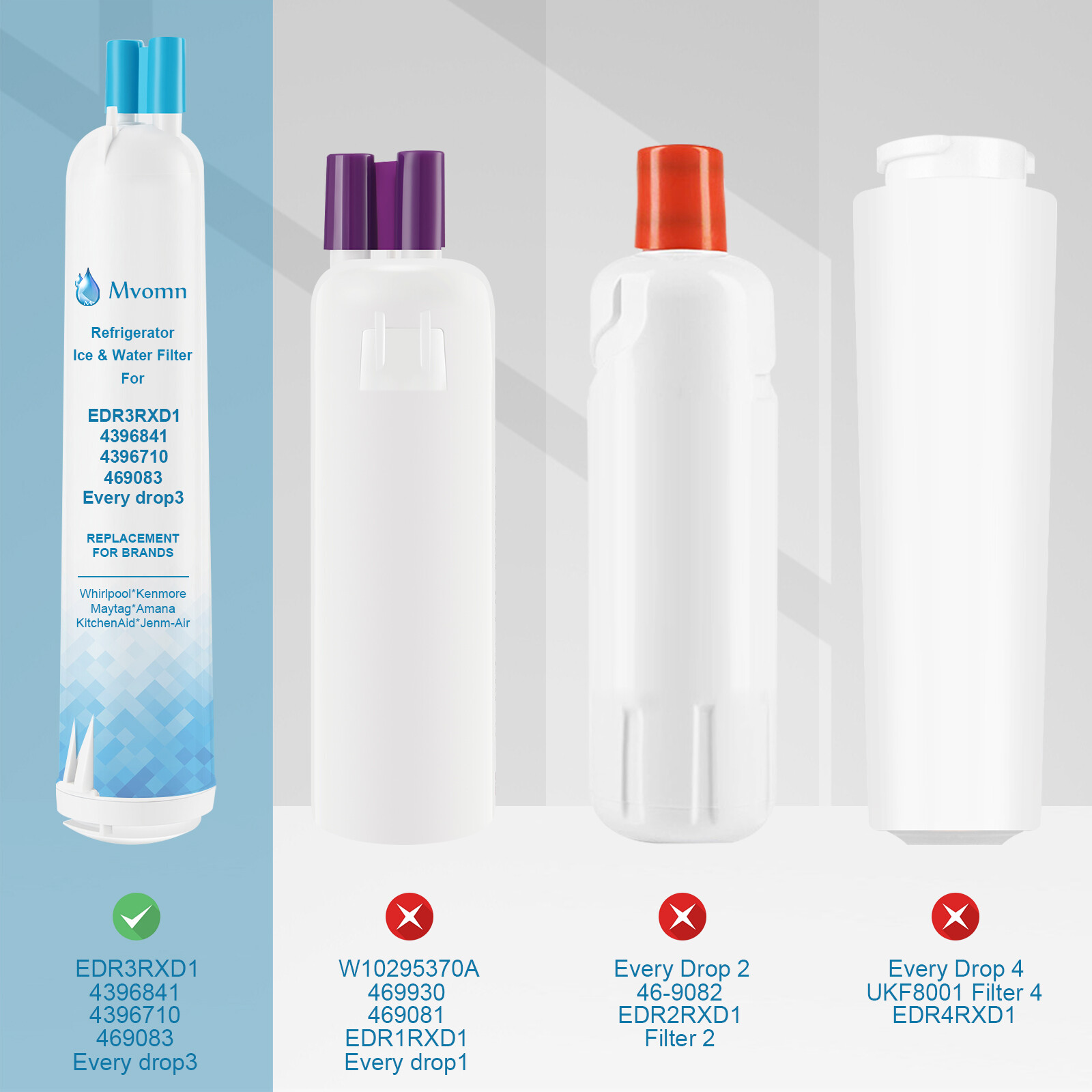 4609083 9083 9020 9030 Replacement Refrigerator Water Filter Fit Kenmore 2 PACK