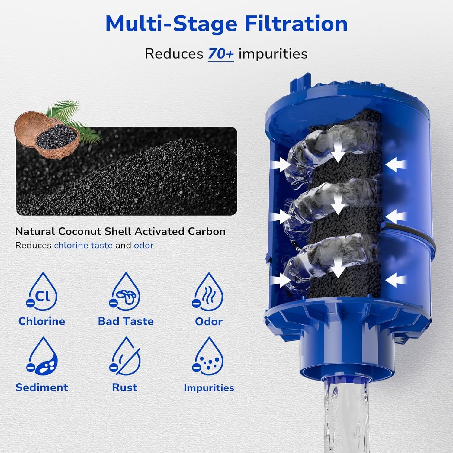 Cost-Effective 2-Pack PUR Water Filter, Compatible with Multiple Faucets