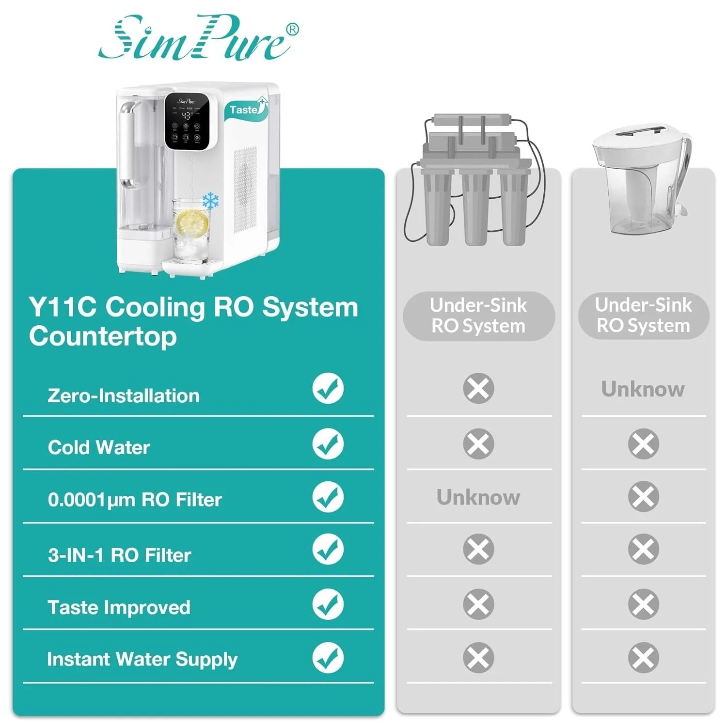 SimPure Y11C Countertop Reverse Osmosis Water Filter w/ Instant Cooling Open Box