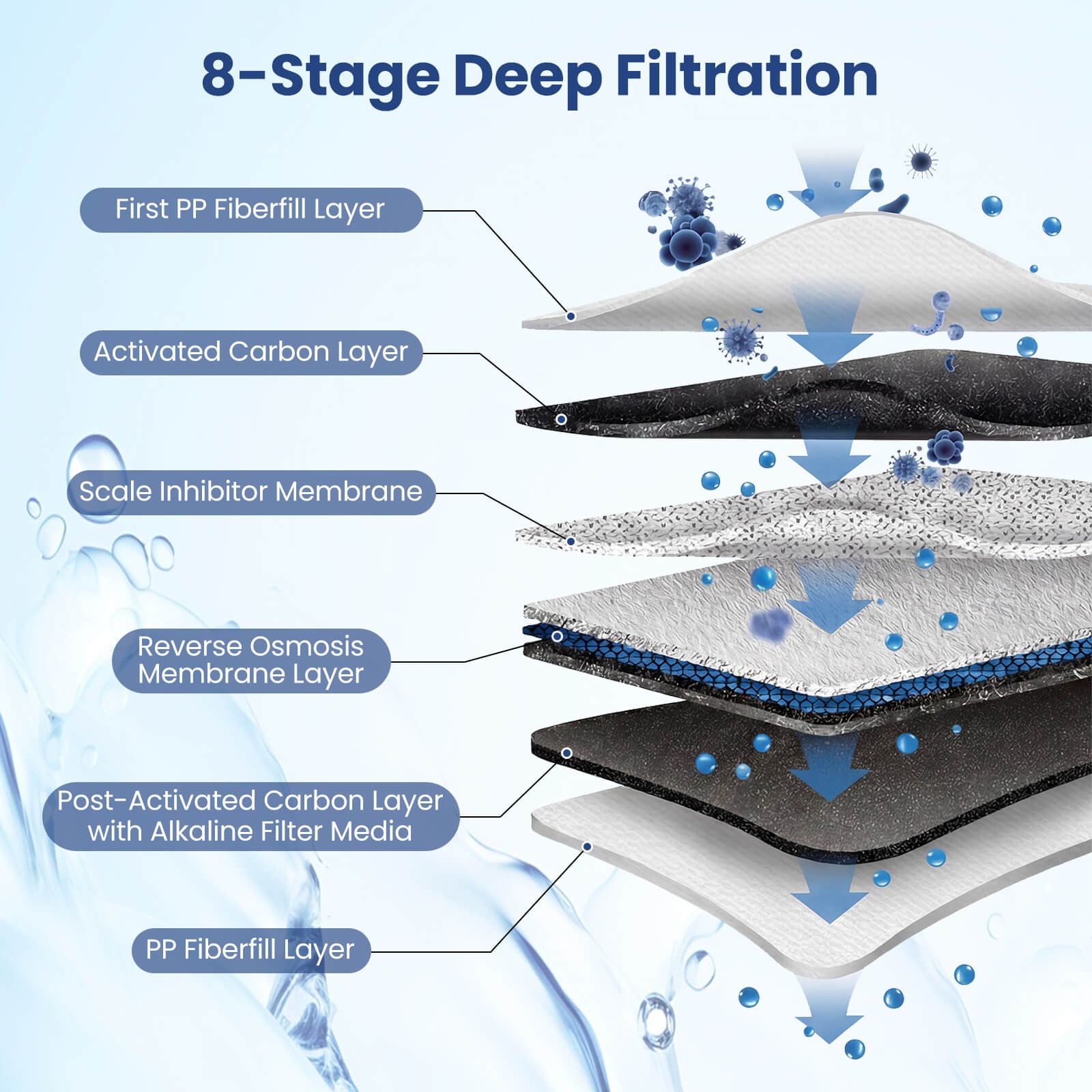 600 GPD Tankless Under-Sink RO System w/ 8-Stage Filtration & Smart LED Faucet