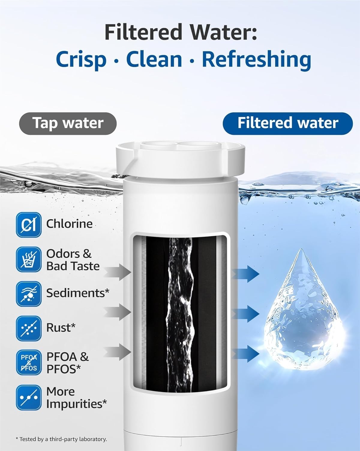Maxblue XWF Refrigerator Water Filter Replacement for GE® XWF,3 PACK (Not XWFE®)