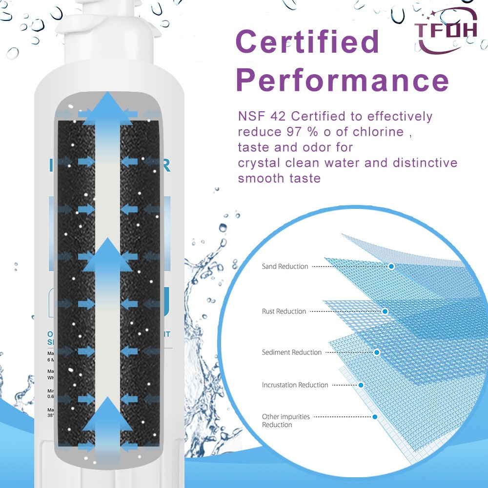 1 Pack For LG LT800P Refrigerator Replacement Water Filter New Fit ADQ736134