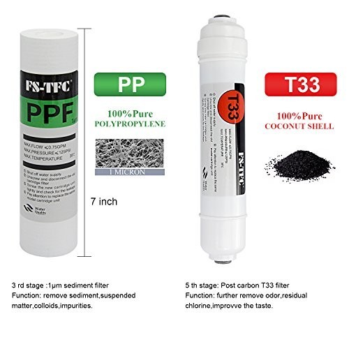 Reverse Osmosis Water Filtration System 100G – 1-Year Replacement Filter Kit, 8