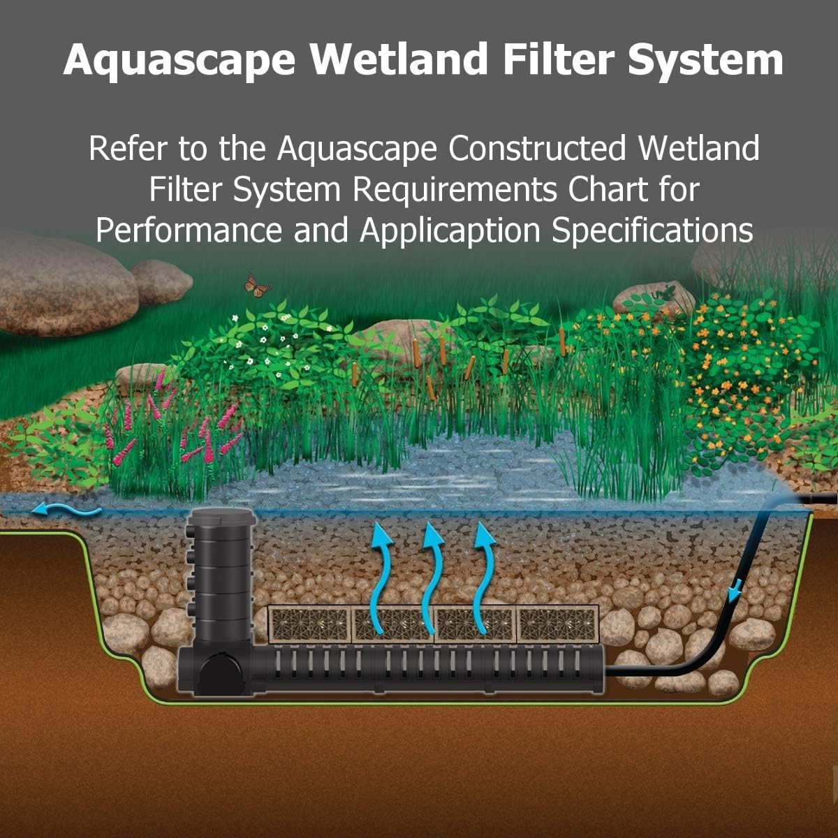Aquablox Small Modular Water Storage System – 17 Gallon Capacity in Black