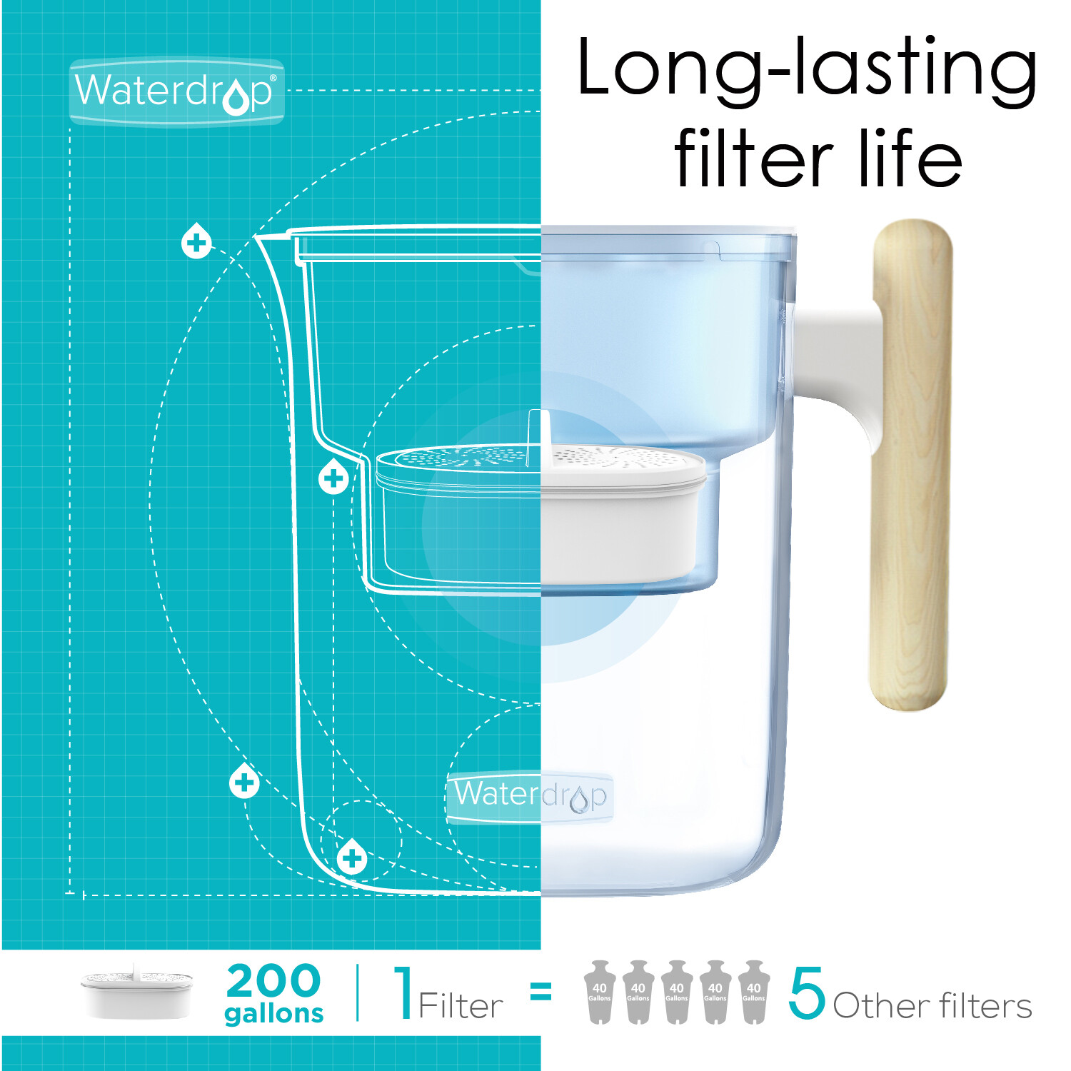 Water Filter Pitcher with 1 Filter , BPA Free, 10-Cup Blue/White