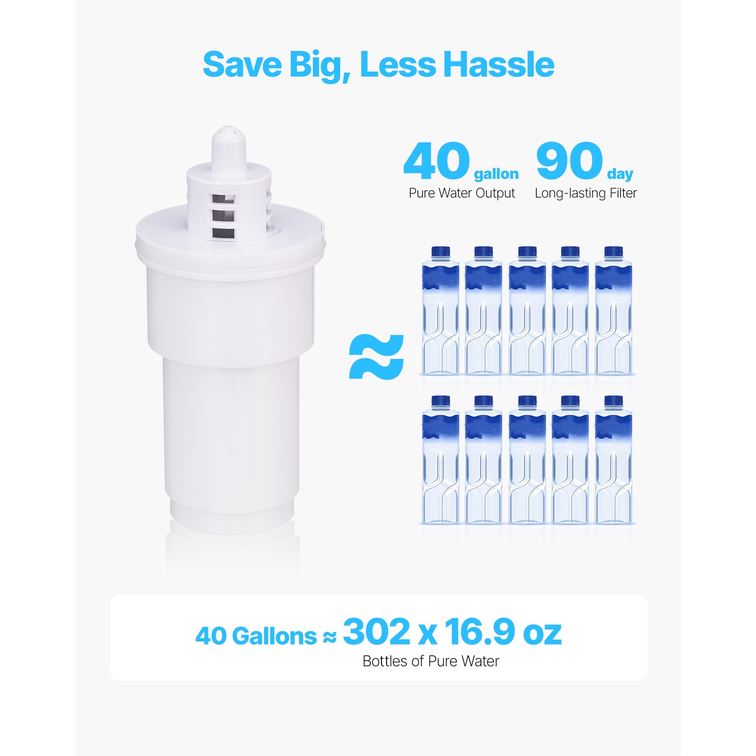 Uimoso Water Filter Pitcher 9 Cup 5-stage Water Filter Dispenser 40 Gal No BPA