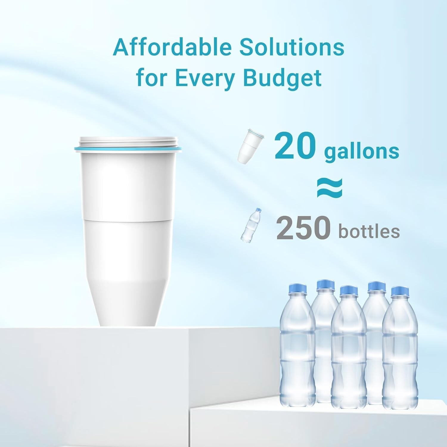 AQUA CREST NSF/ANSI 42,53&372 Certified Multiple-Stage Replacement Water Filters