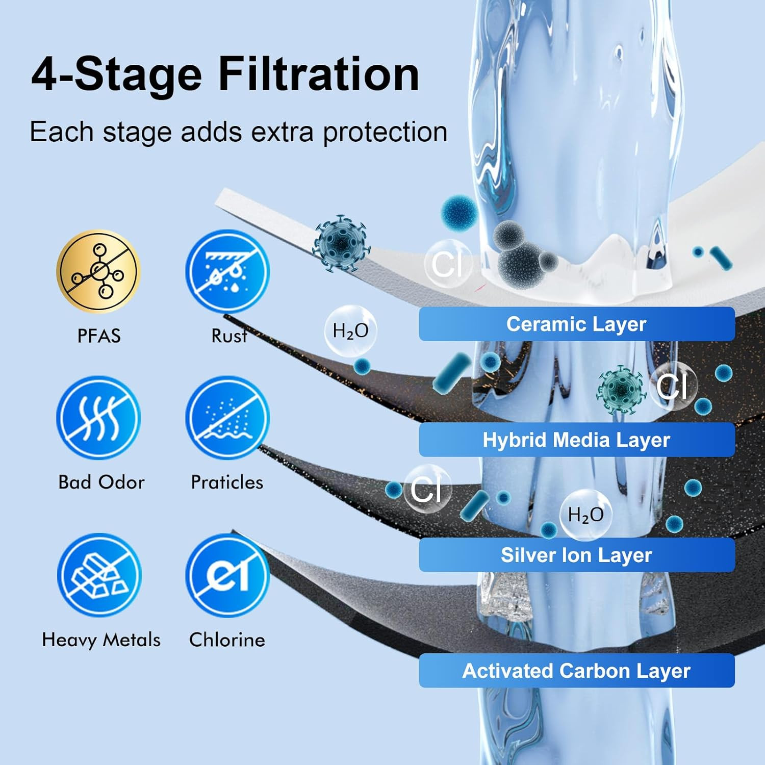 Purewell K Series 4-Stage 7-In Ceramic Water Filter Replacement, Certified to Re
