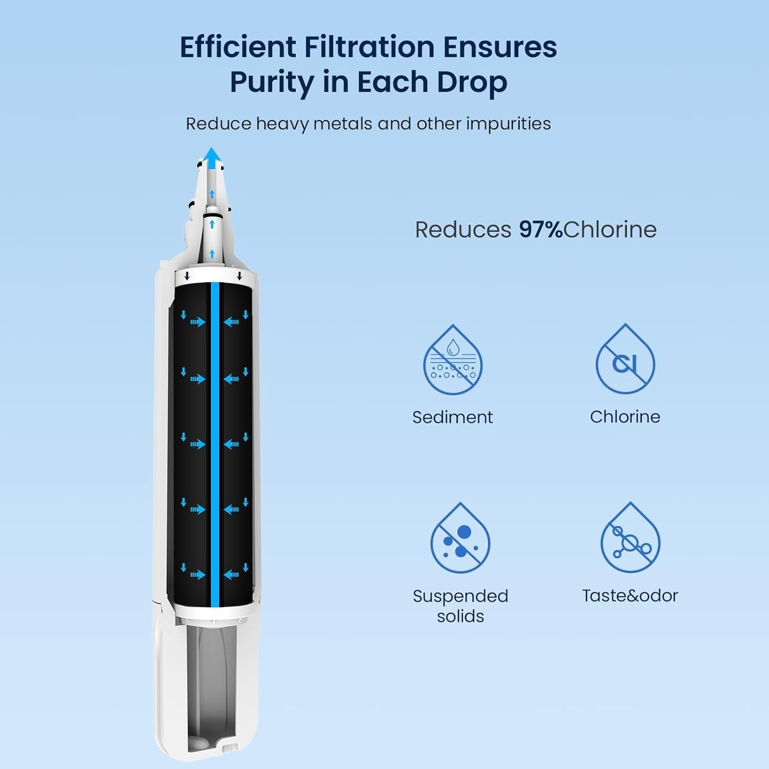 Water Filter Replacement for Sub-Zero 4204490 4290510 9030868 Refrigerator