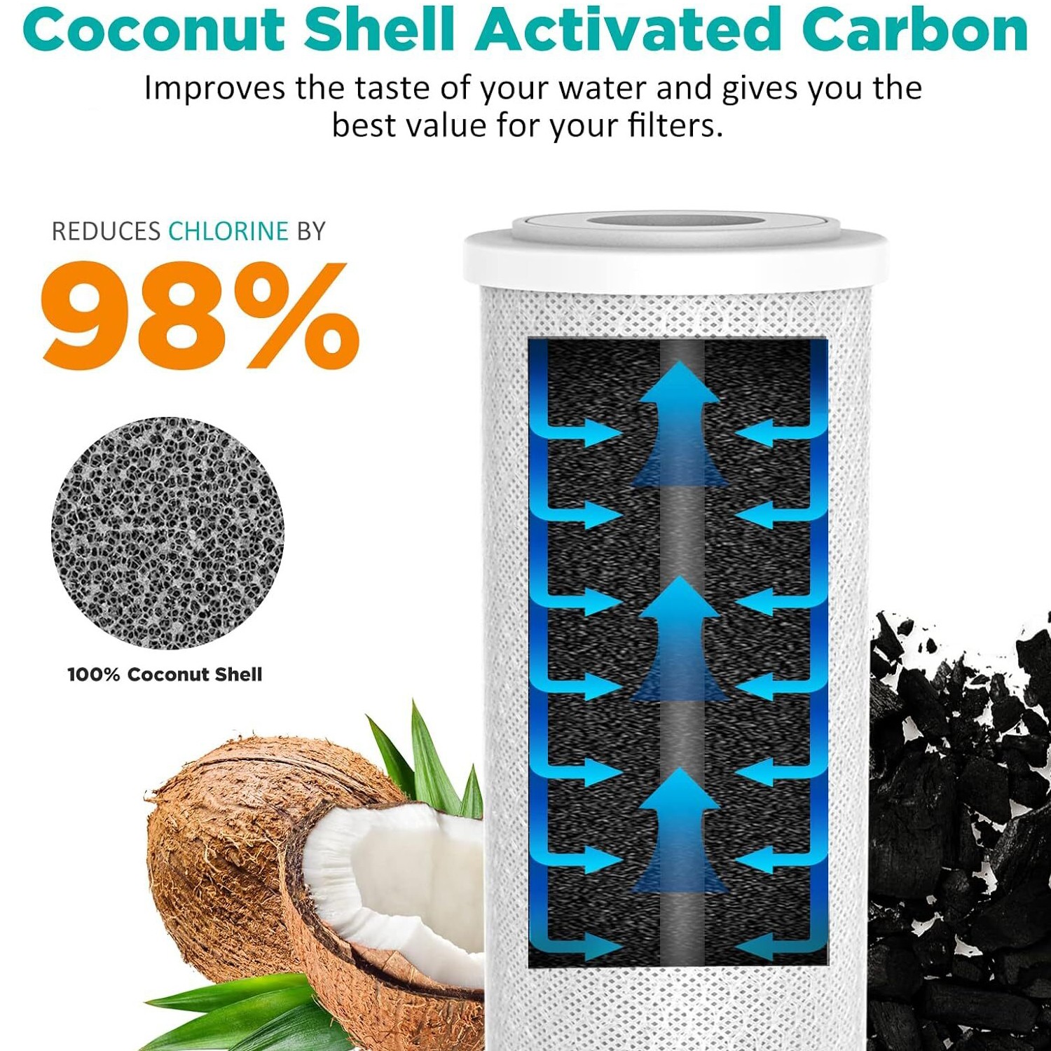 3-Stage 10″x4.5″ Big Blue GAC CTO Sediment Carbon Block Water Filter Cartridges