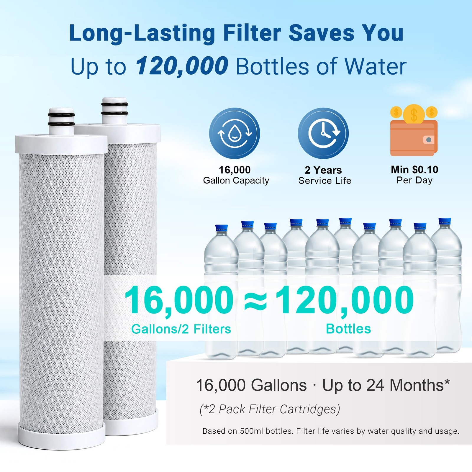 [Upgraded] Countertop Filter, 6-Stage, 16,000 Gal, 2-Pack