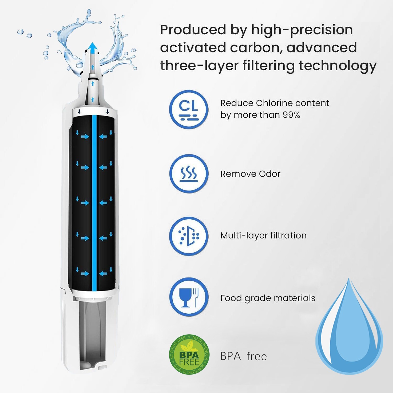Sub-Zero 4204490 Water Filter and Air Cartridge-7042798 Combo Pack