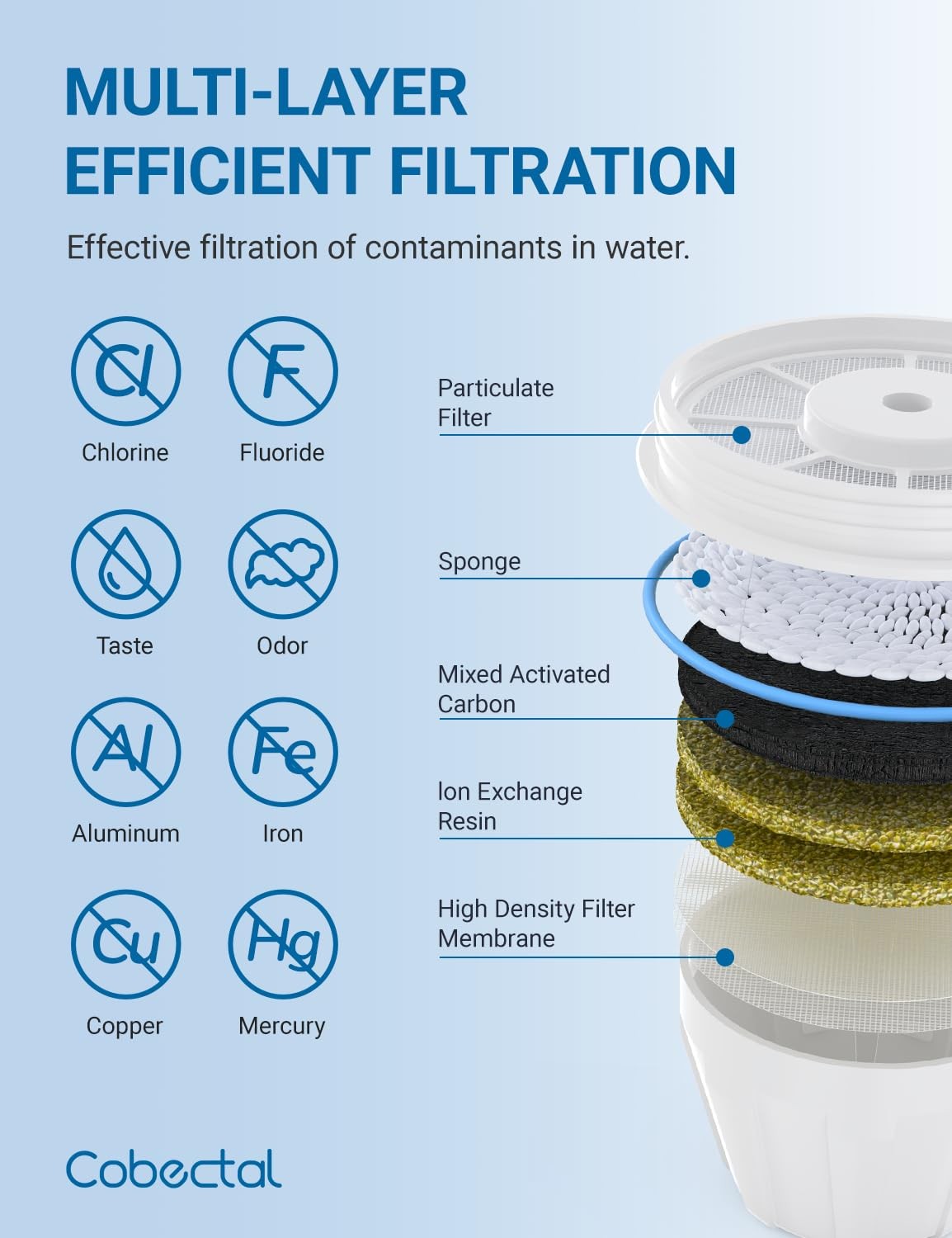 Upgrade ZR-001, ZR-017, ZR-004 Replacement for zero Pitchers and Dispenser wa…
