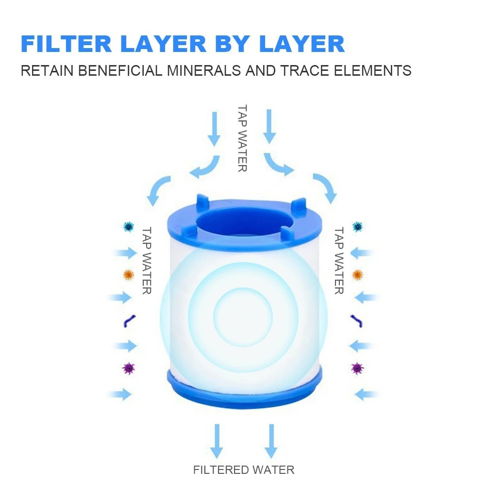 Faucet Water Filter Tap Filtration Kitchen Sink Mount Purifier System 360°Rotate