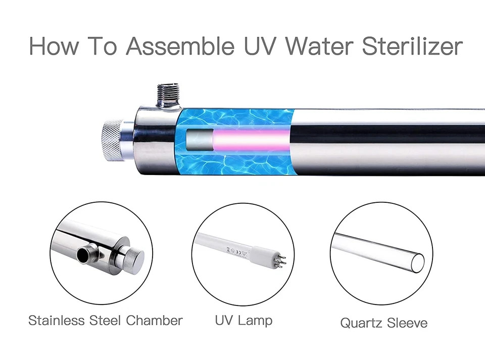 -OWS-6 Ultraviolet Water Purifier Filter for Kitchen Water Purification,6Gpm 110