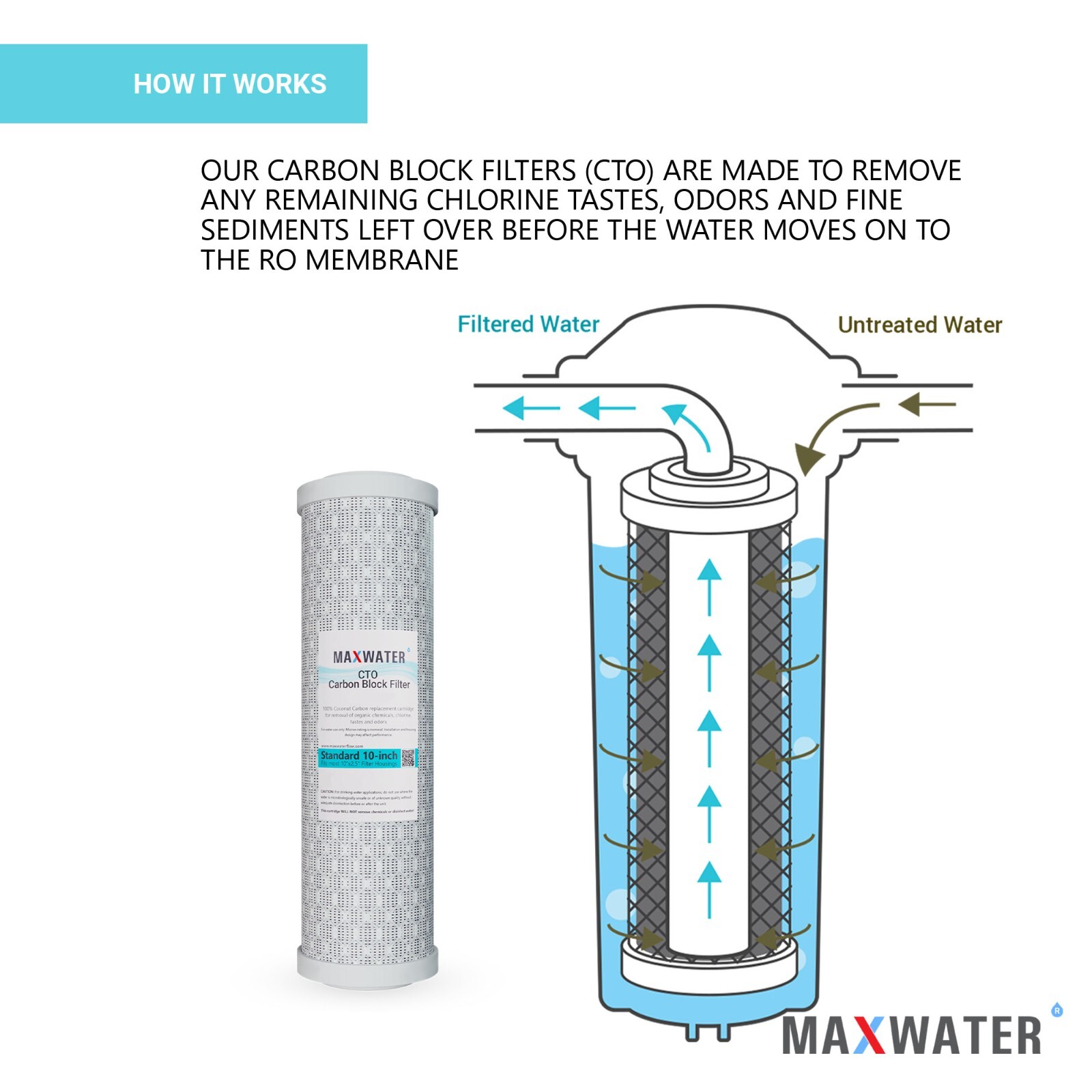 Qty 4 Max Water Reverse Osmosis Universal Water Filters Set 2 CTO, 2 Sediment RO