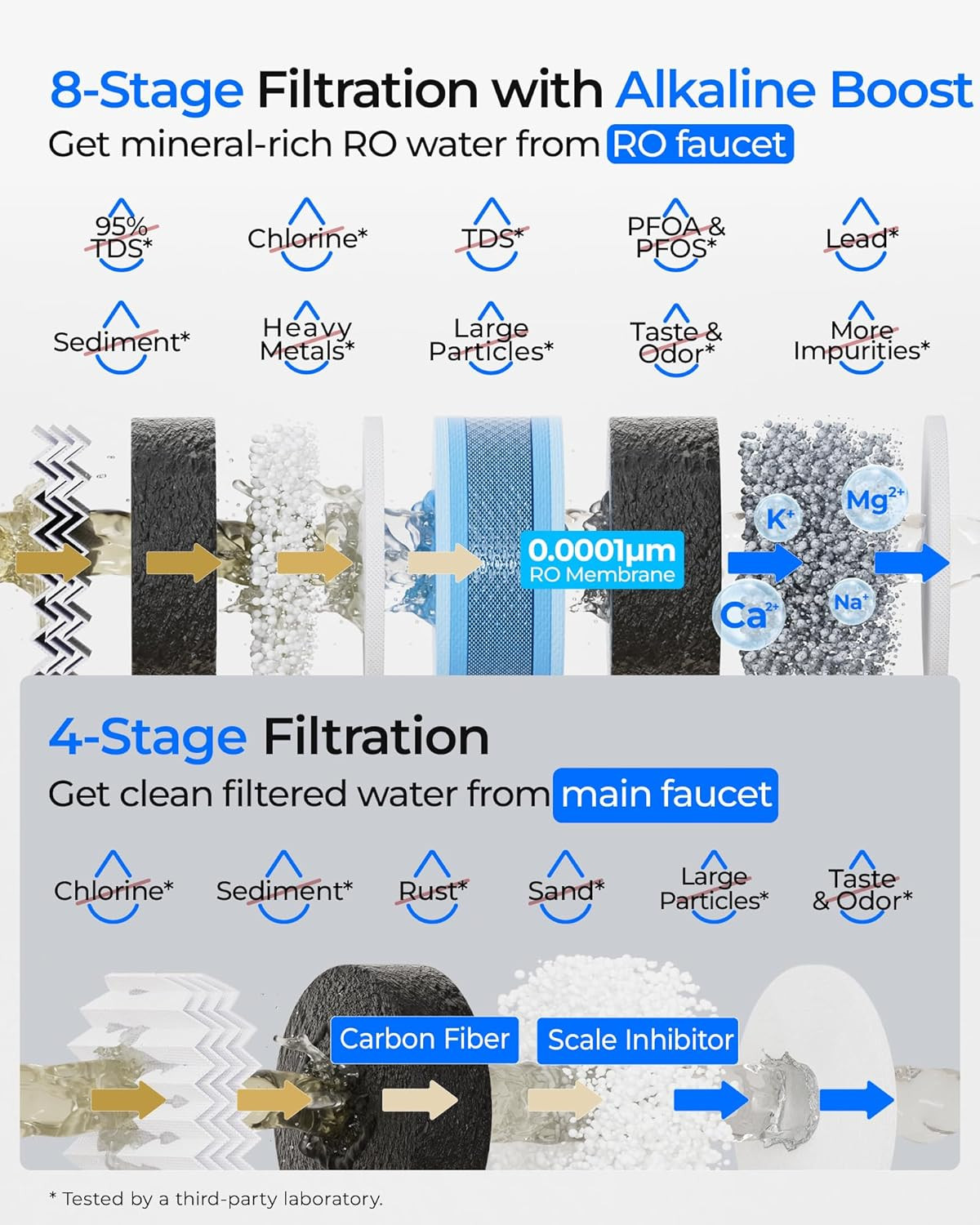 G5P700A-Pro Alkaline Mineral Ph+ Reverse Osmosis Water Filter, NSF/ANSI 58 & 372