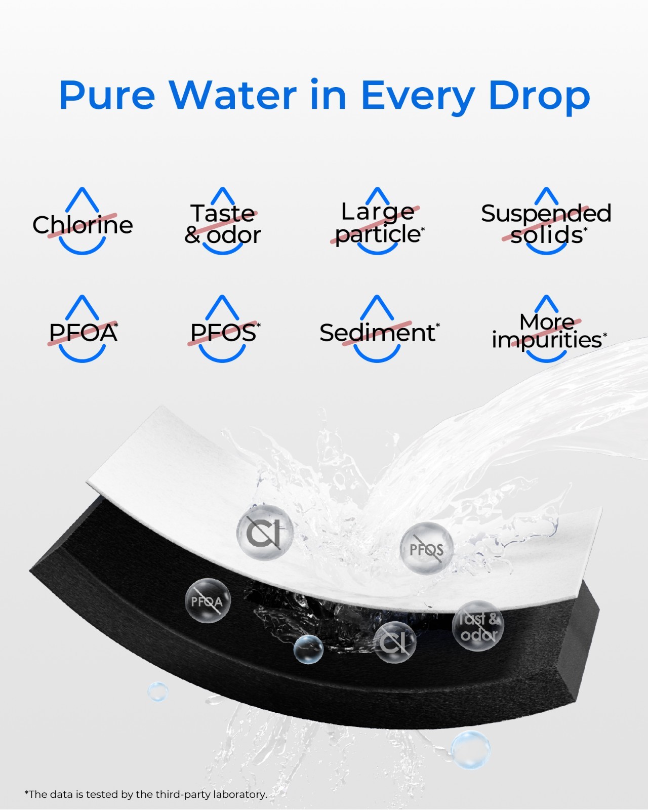 Waterdrop UKF8001 Water Filter, Replacement for Maytag UKF8001AXX-200, 4 Pack