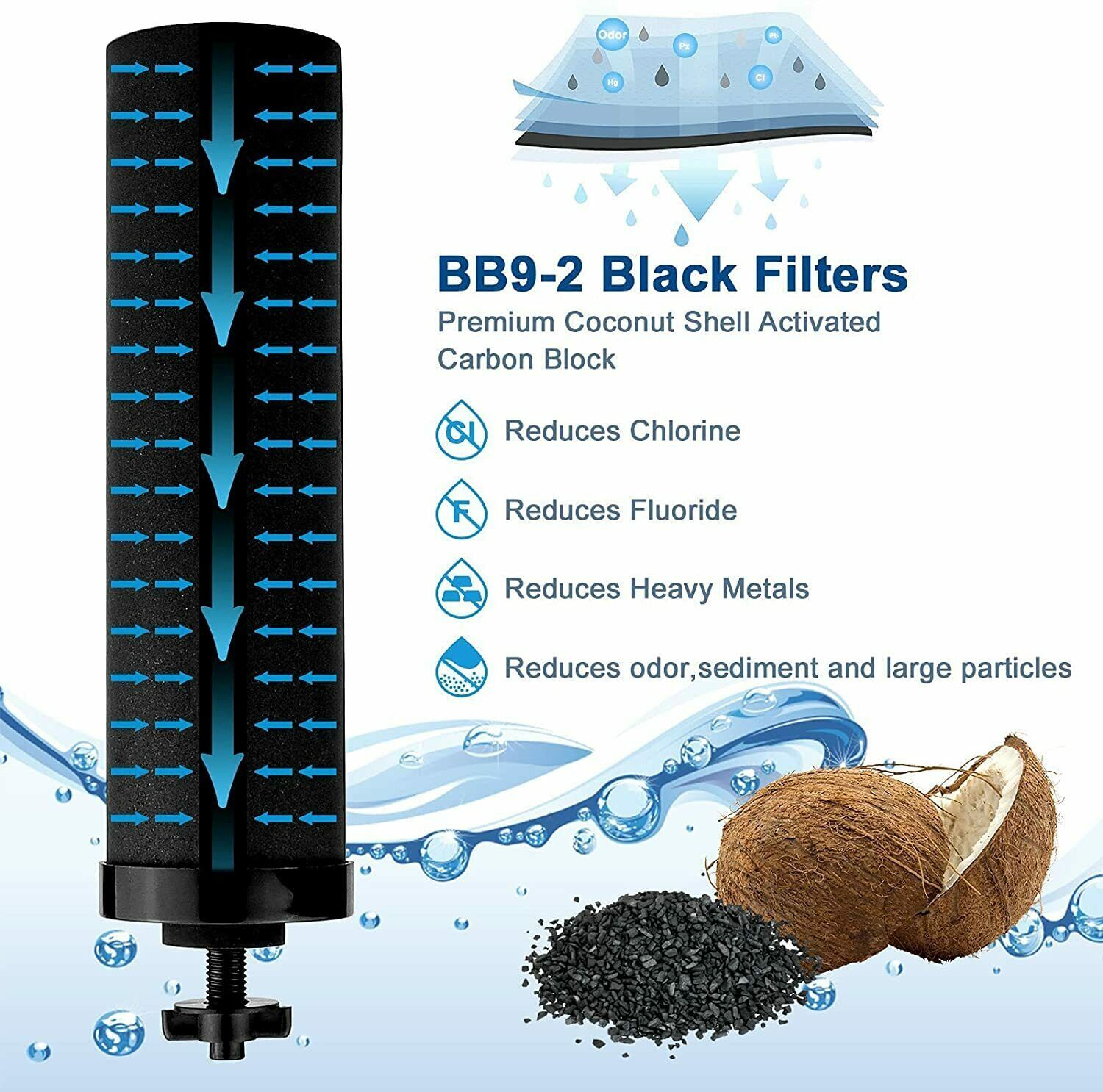 Fits Black Berkey Water Filters BB9-2 Combo & Fluoride by AQUA CREST 2 Pack