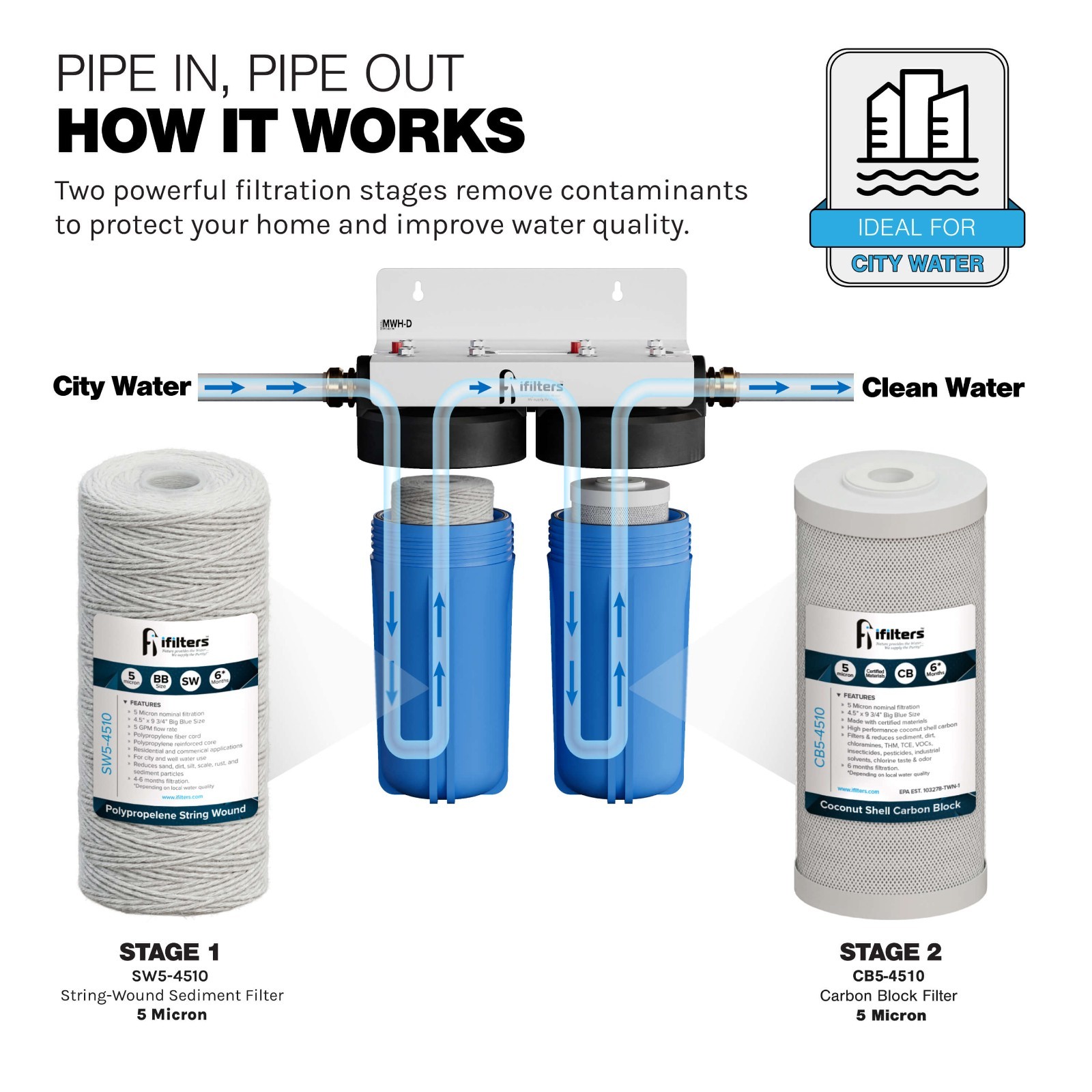 Whole House Filtration System 2 Stage Sediment Chlorine Taste Odor VOCs 1″ Ports