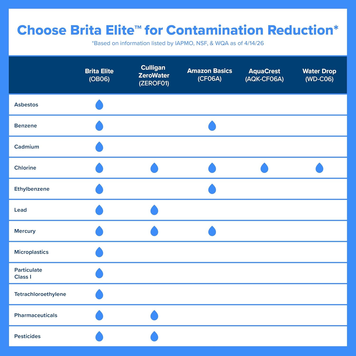 Brita Elite Water Filter Replacement 2 Pack Pitcher BPA Free Lead Reduction