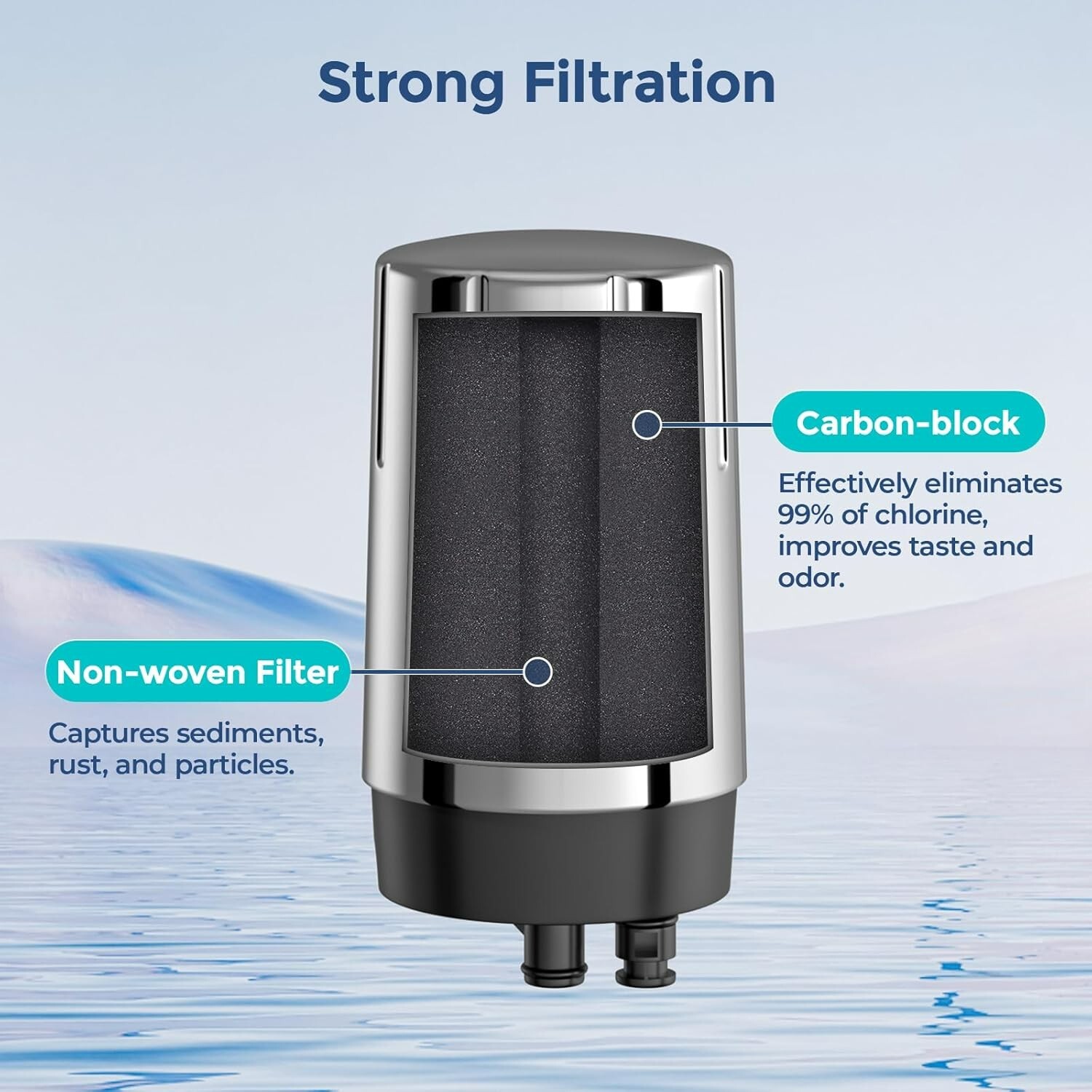 Silver 2x Water Filter for Brita Faucet Filter 36311, 36312, FF-100, FR-200 US