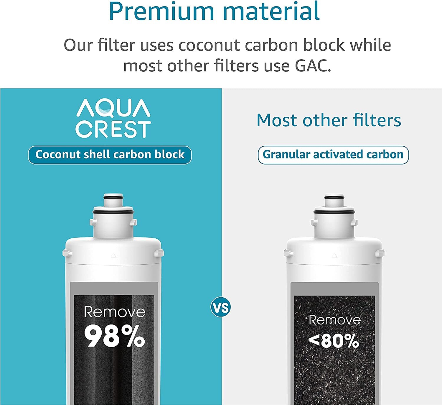 AQUACREST H-300 Under Sink Water Filter, Replacement For Everpure H-300