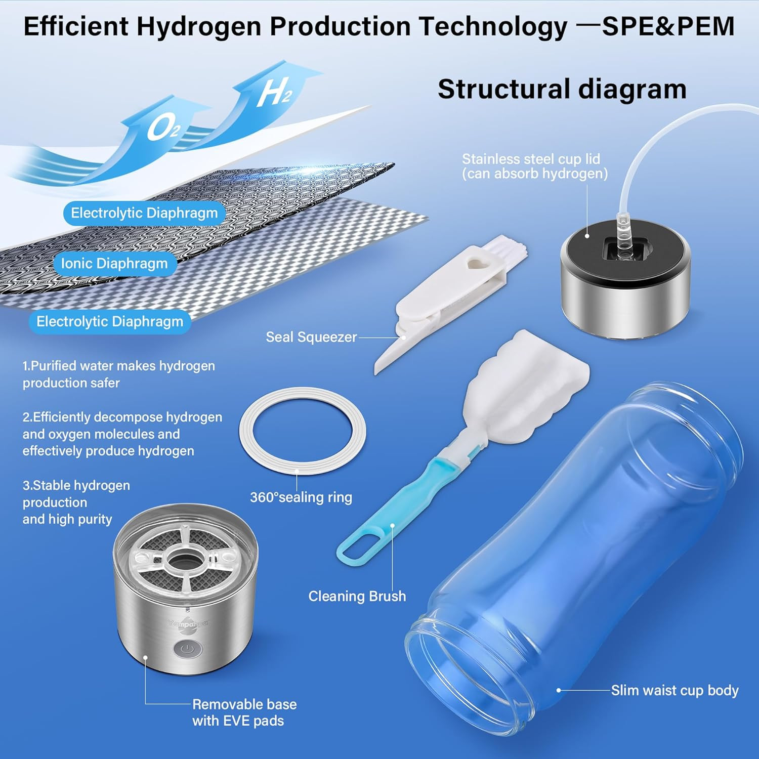 2026 Upgraded Hydrogen Water Bottle, 2400 Hydrogen Water Bottle Generator, Hy…